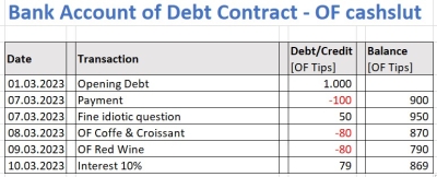 Debt Contract statement for cashslut on Tax Friday
